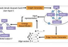 Researchers devise digital method to process Sanskrit texts Researchers devise digital method to process Sanskrit texts