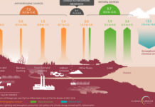 “Nitrogen pollution restricts the safe margin for other environmental issues” “Nitrogen pollution restricts the safe margin for other environmental issues”