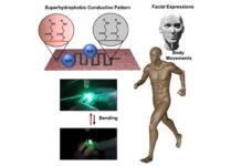 A new water repellent material for improved wearable motion sensors A new water repellent material for improved wearable motion sensors