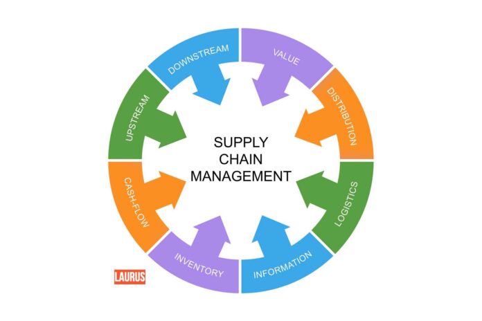 Why choose logistics and supply chain management
