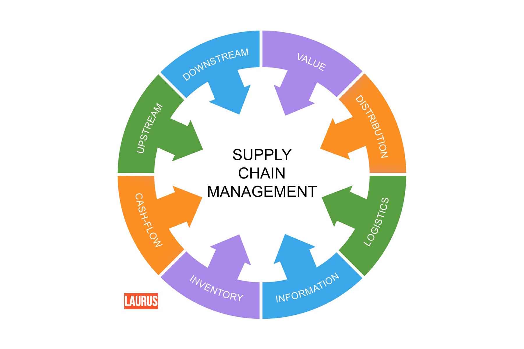 5-reasons-to-get-a-supply-chain-management-degree-kenco