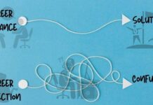 Inspirational Career Guidance – Prof. Dr. Pratik Rajan Mungekar Inspirational Career Guidance - Prof. Dr. Pratik Rajan Mungekar