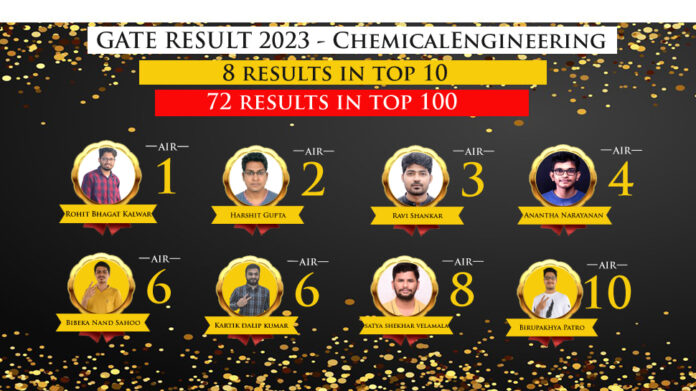 8 Students from Eii secured Under AIR-10 in GATE 2023 Chemical Engineering