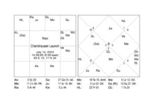 Astro Anuradha predicted it right-Chandrayan-3 successfully landed on the Moon!