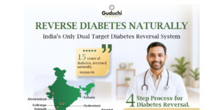 Guduchi Ayurveda Advances Evidence-Led Diabetes Reversal Through Structured Ayurvedic Care
